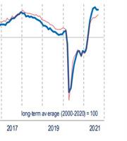Σταθερό το οικονομικό κλίμα στην ευρωζώνη